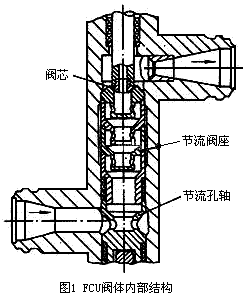 FCUڲṹͼ