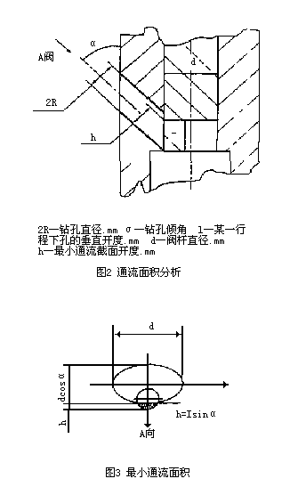 ڷͨ