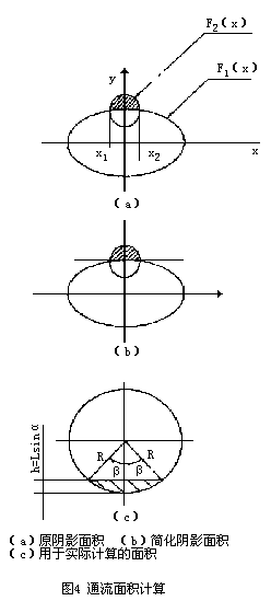 ڷͨ2
