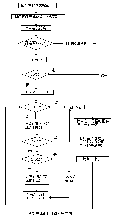 ڷͨͼ