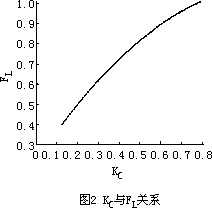 ͼ2
