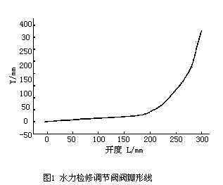 ˮ޵ڷͼ