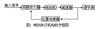 綯ִлķͼ