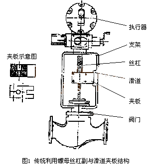 ͳ˿ܸ뻬аṹͼ