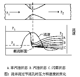 ʱѹٶȵı仯ͼ