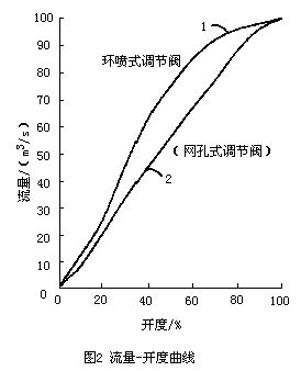 ڷͼ
