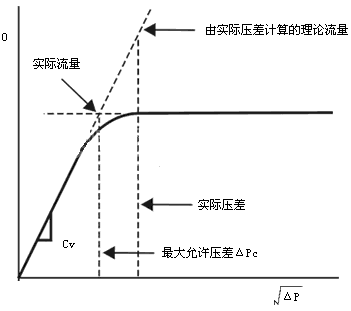ڷѹĹϵ