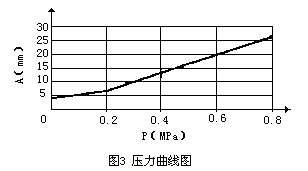 ѹͼ