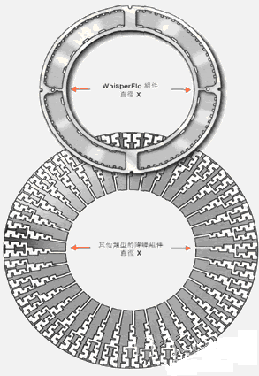 WhisperFlo