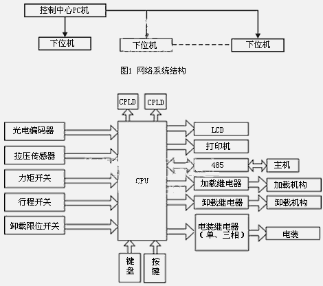綯װܼϵͳṹͼ