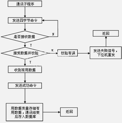 λͨѶӳͼ