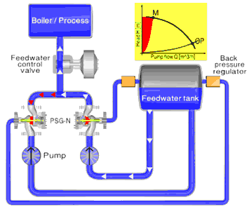 Automatic recirculation valveԶѭϵͳ