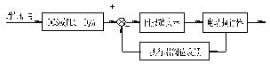  DCSϵͳִĳƿͼ