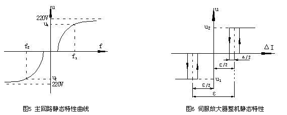 ̬ͼ