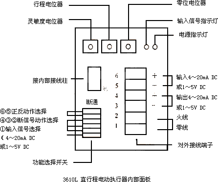 ֱг̵綯ִڲ