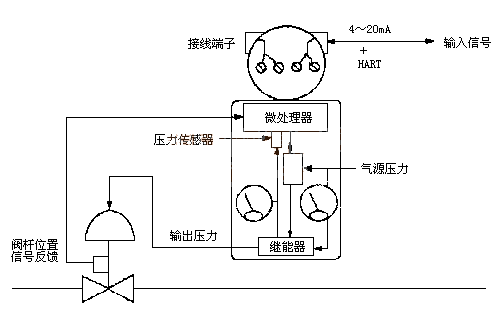 ܷŶλڲṹͼ