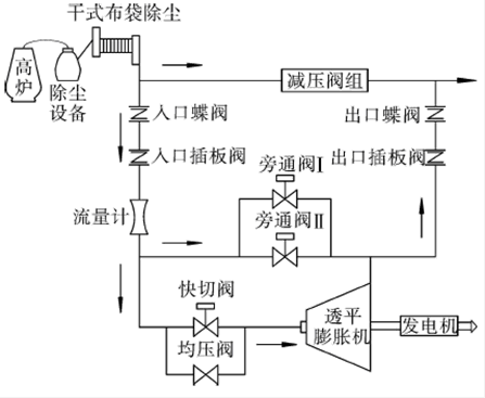 TRTʾ