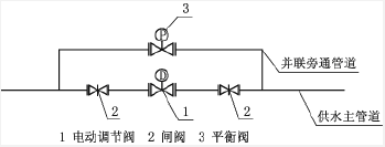 綯ڷװʾͼ1
