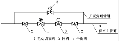 綯ڷװʾͼ2